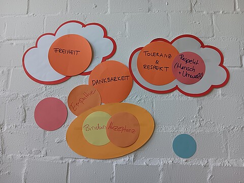 Karten mit Stickworten an einer Wand
